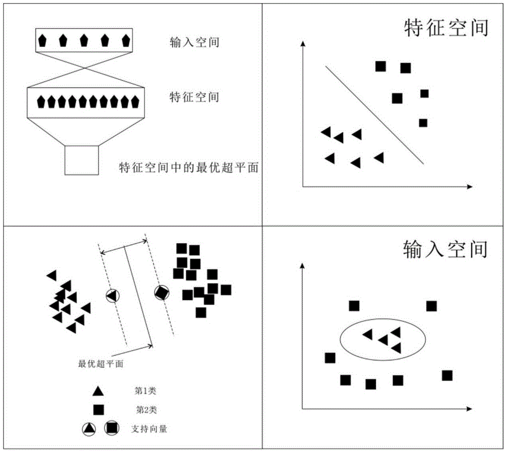 SVM-based recognition method of building angular points in high-resolution optical image