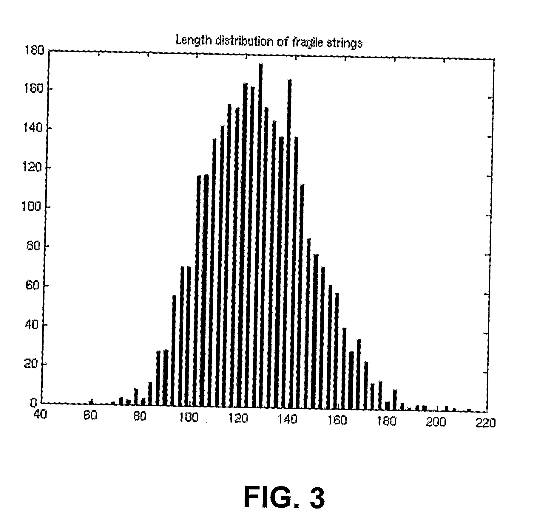 Method for Two-Channel Coding of a Message