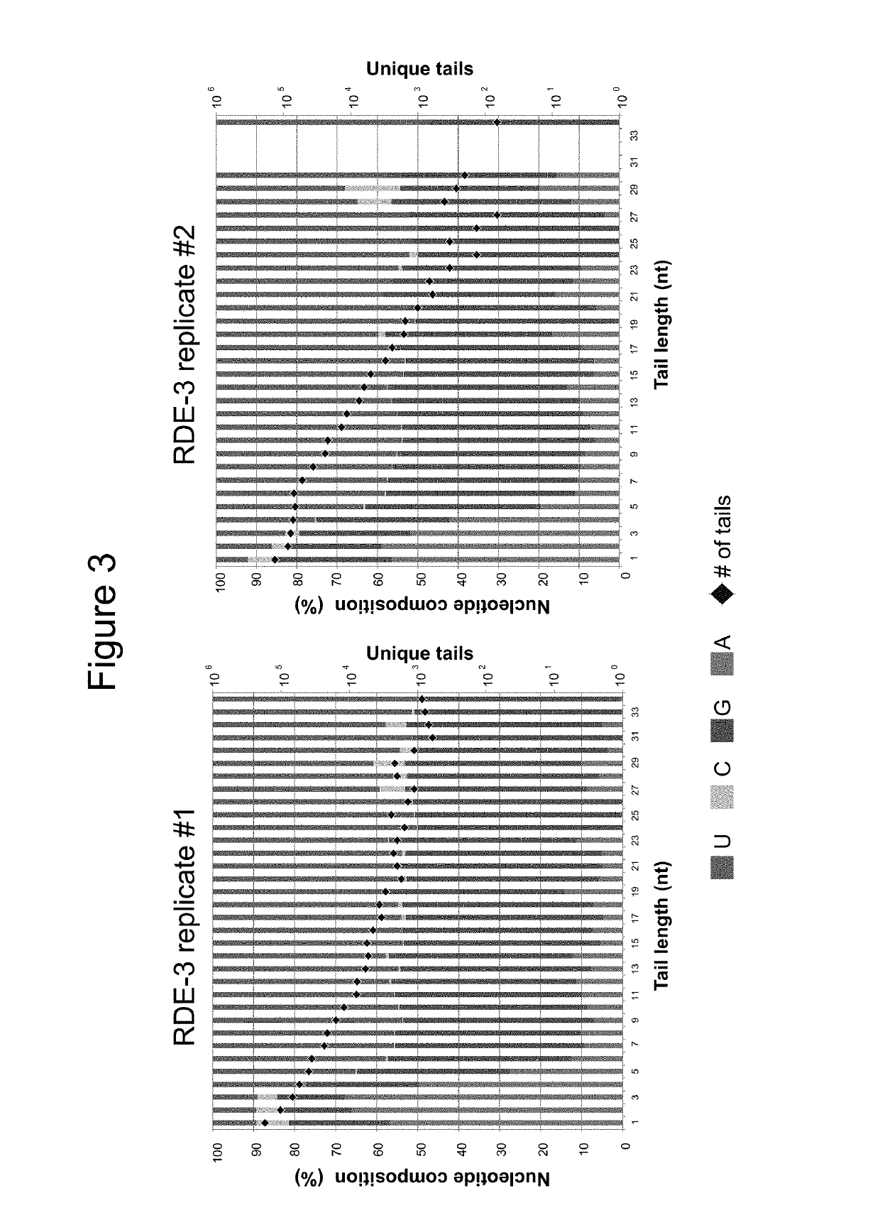 Poly(UG) polymerase, constructs, and methods of making and using the same