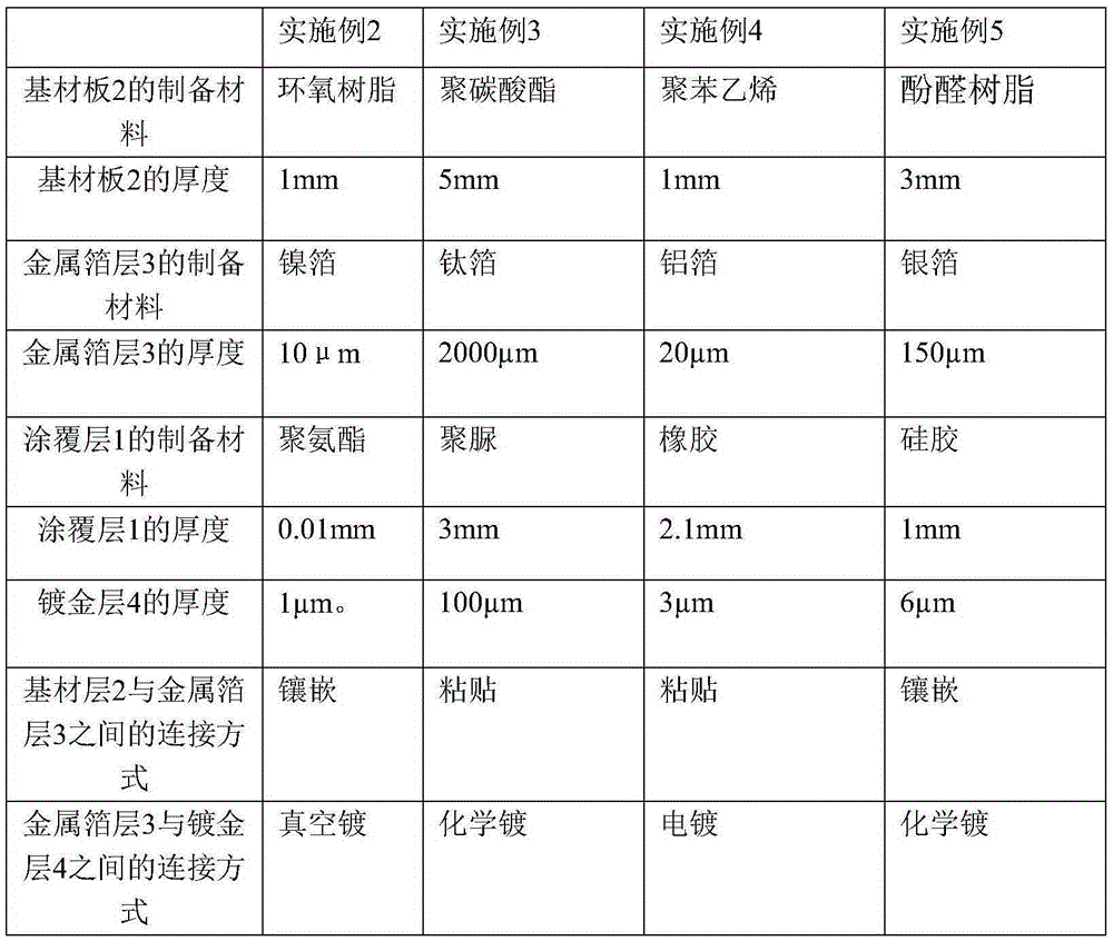 A kind of collector plate of fuel cell and preparation method thereof