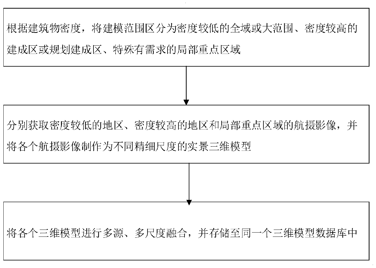 Live-action three-dimensional modeling method considering building density