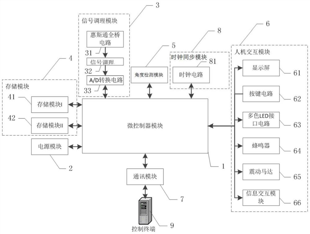 An intelligent digital display torque wrench circuit control system and control method