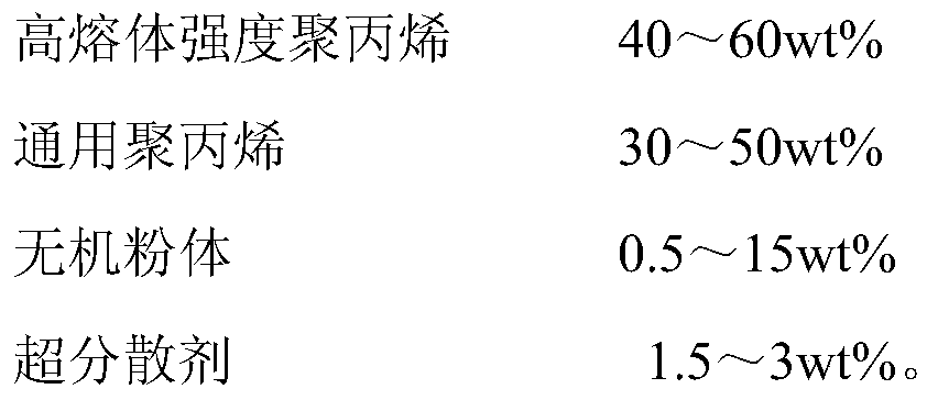 Foamed polypropylene composite sheet and preparation method thereof