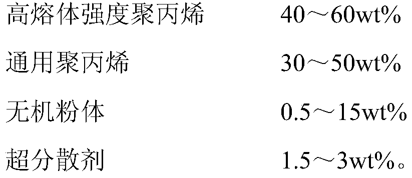 Foamed polypropylene composite sheet and preparation method thereof