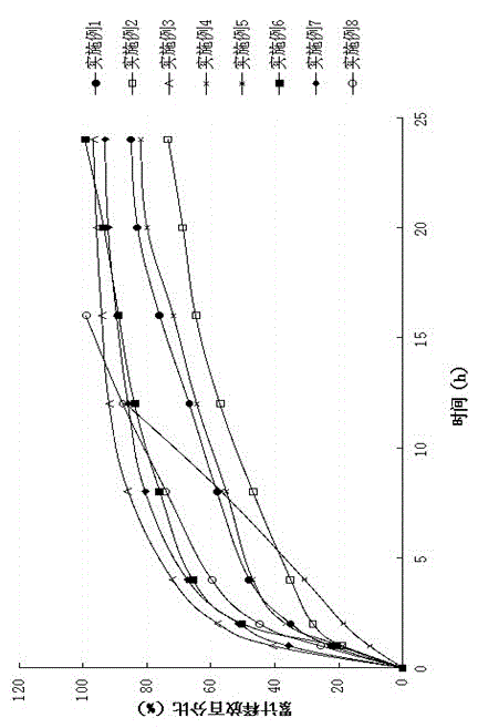 Biological adhesive vaginal tablet of periplaneta americana extract and preparation method of biological adhesive vaginal tablet