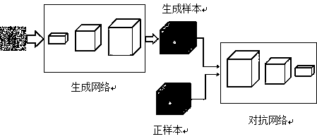 Method for optimizing medical image classification performance based on generative adversarial network