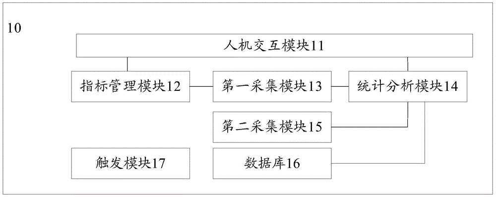 A method and system for mobile Internet security assessment