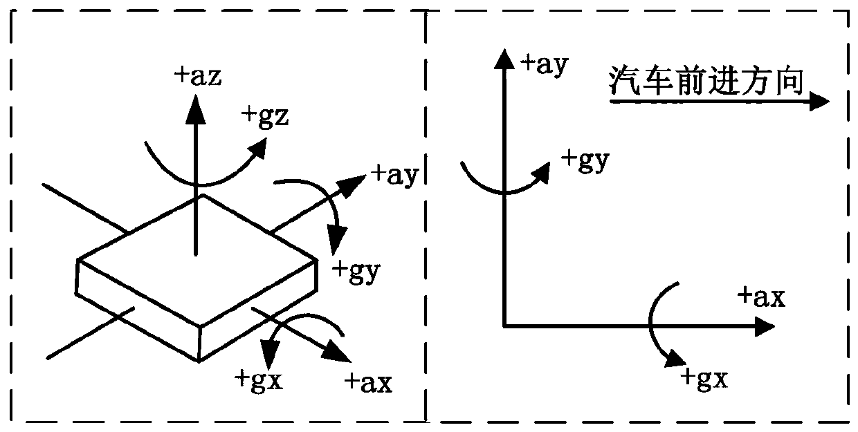 Road slope real-time estimation method for automobile