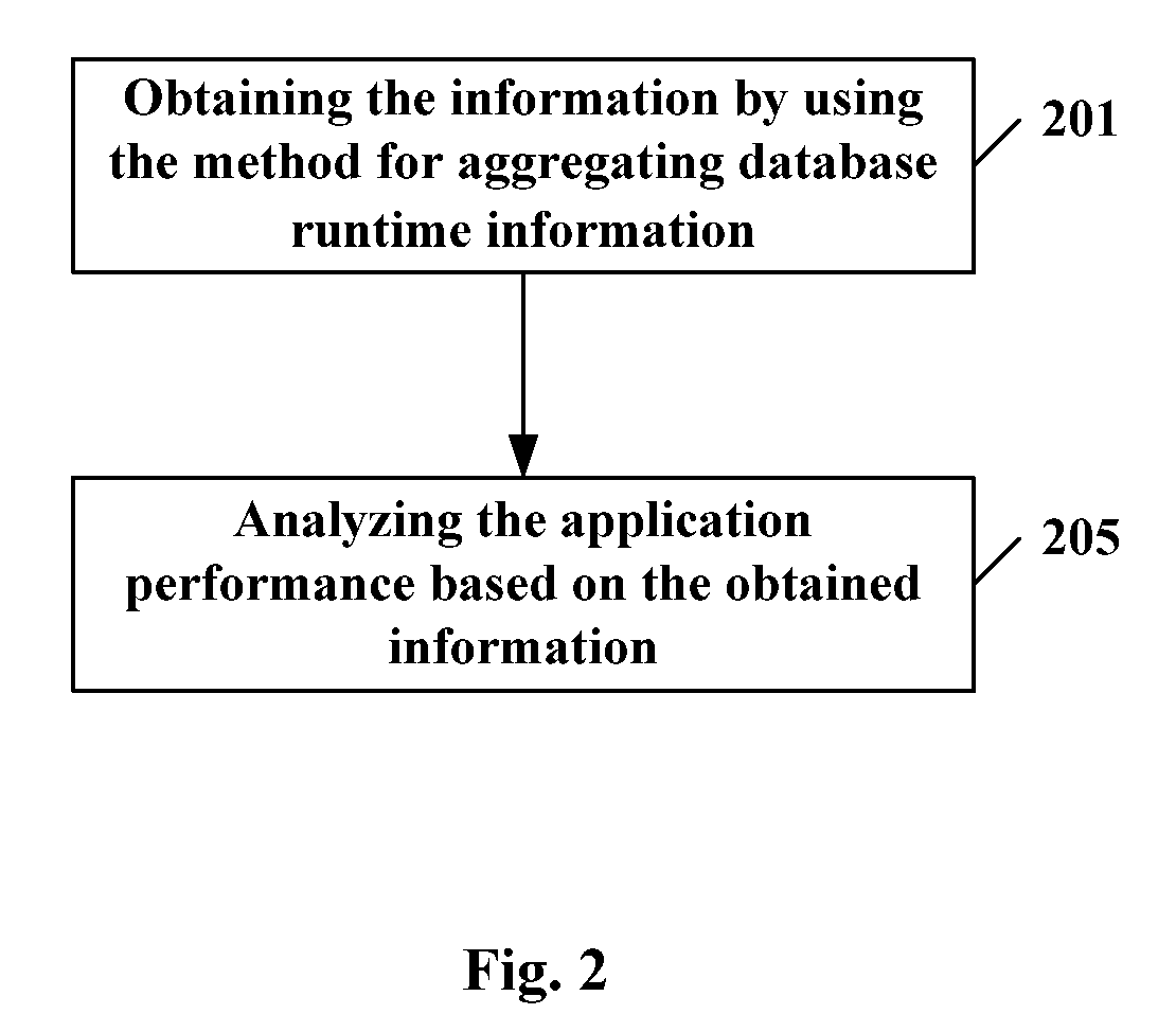 Method and apparatus for aggregating database runtime information and analyzing application performance