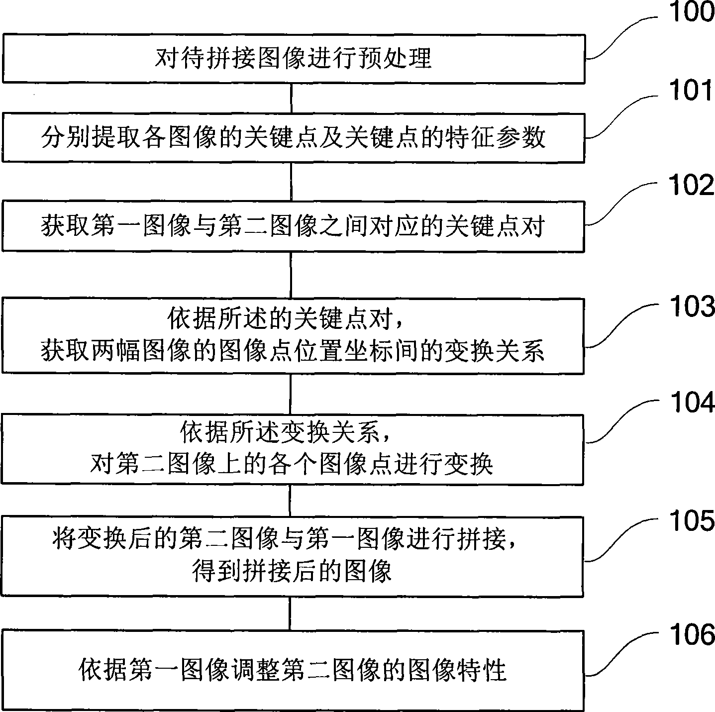 Image splicing method and apparatus