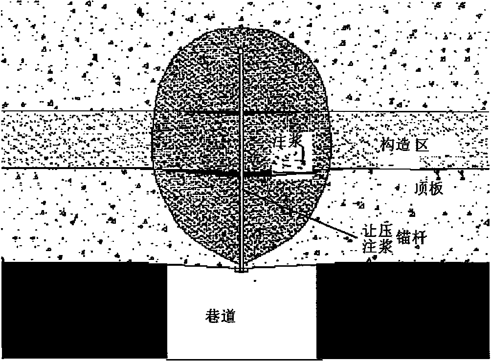 Method for controlling tectonic rock burst in coal mine tunneling