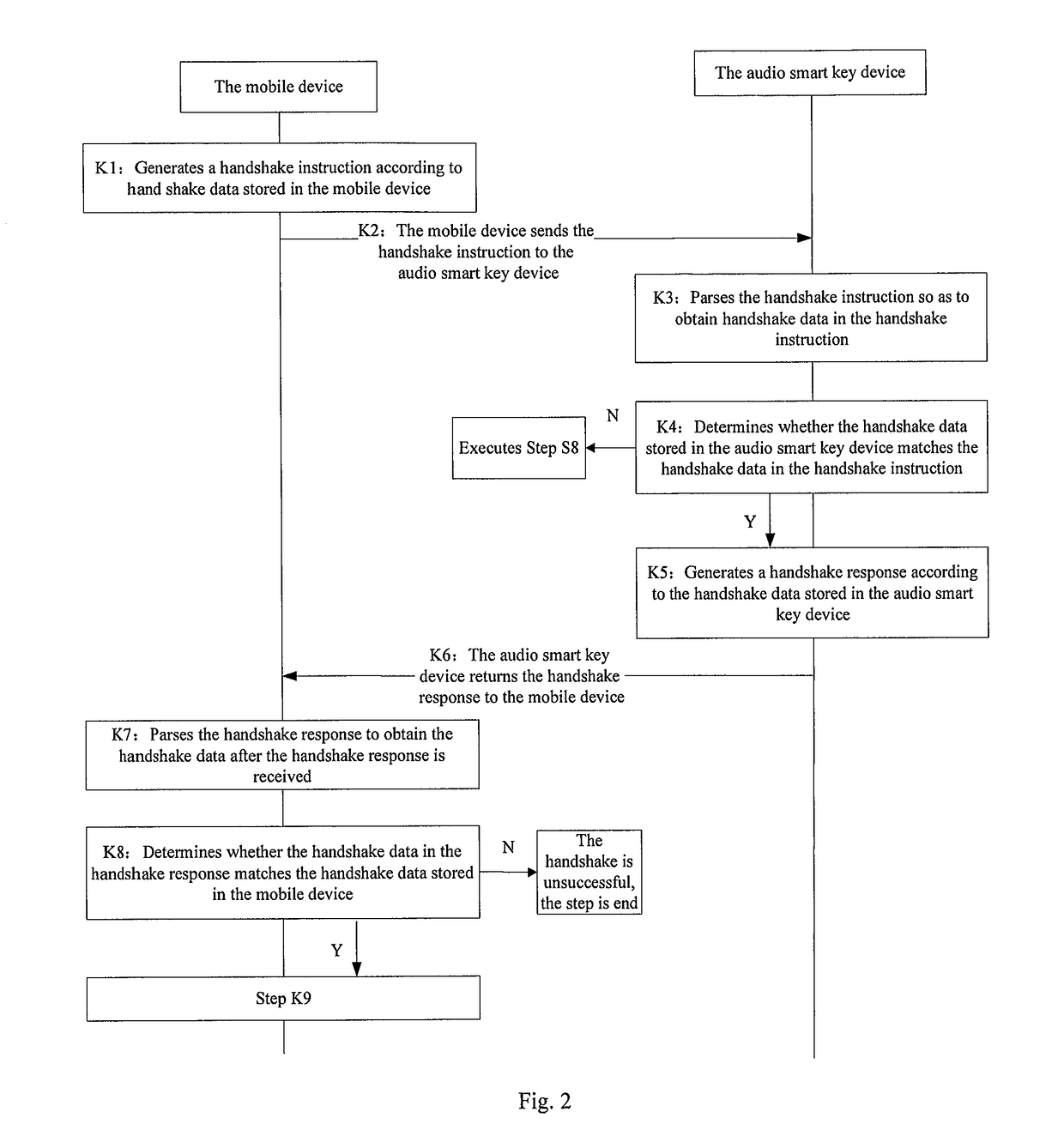 Method for identifying audio device