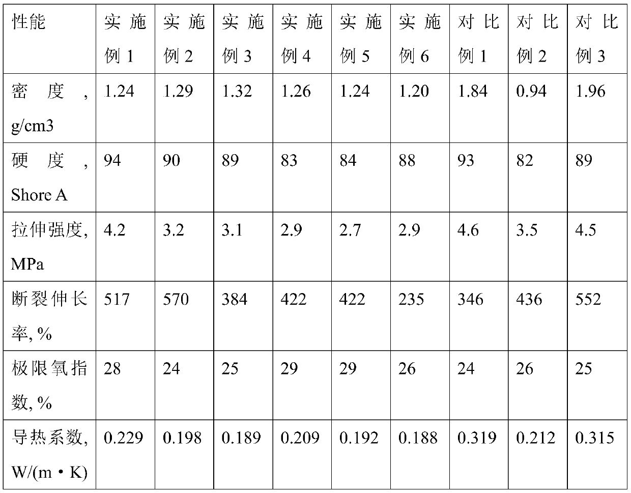 A kind of lightweight multi-layer composite sound insulation and heat insulation material and preparation method thereof