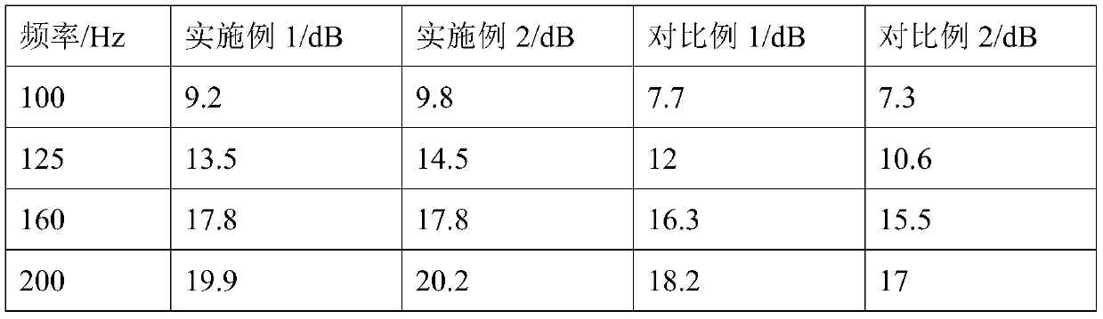 A kind of lightweight multi-layer composite sound insulation and heat insulation material and preparation method thereof