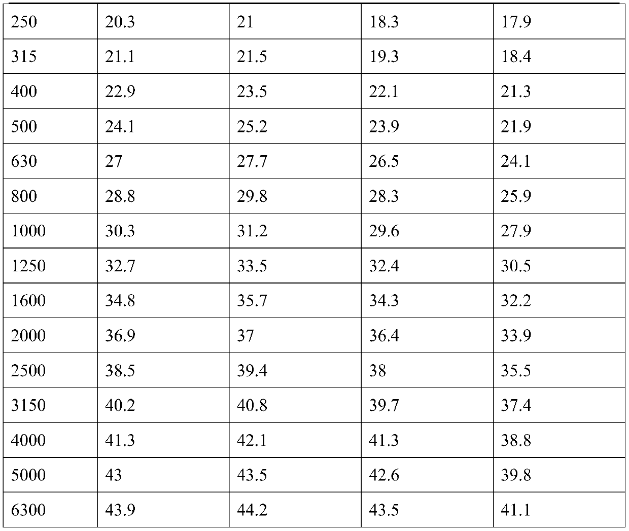 A kind of lightweight multi-layer composite sound insulation and heat insulation material and preparation method thereof