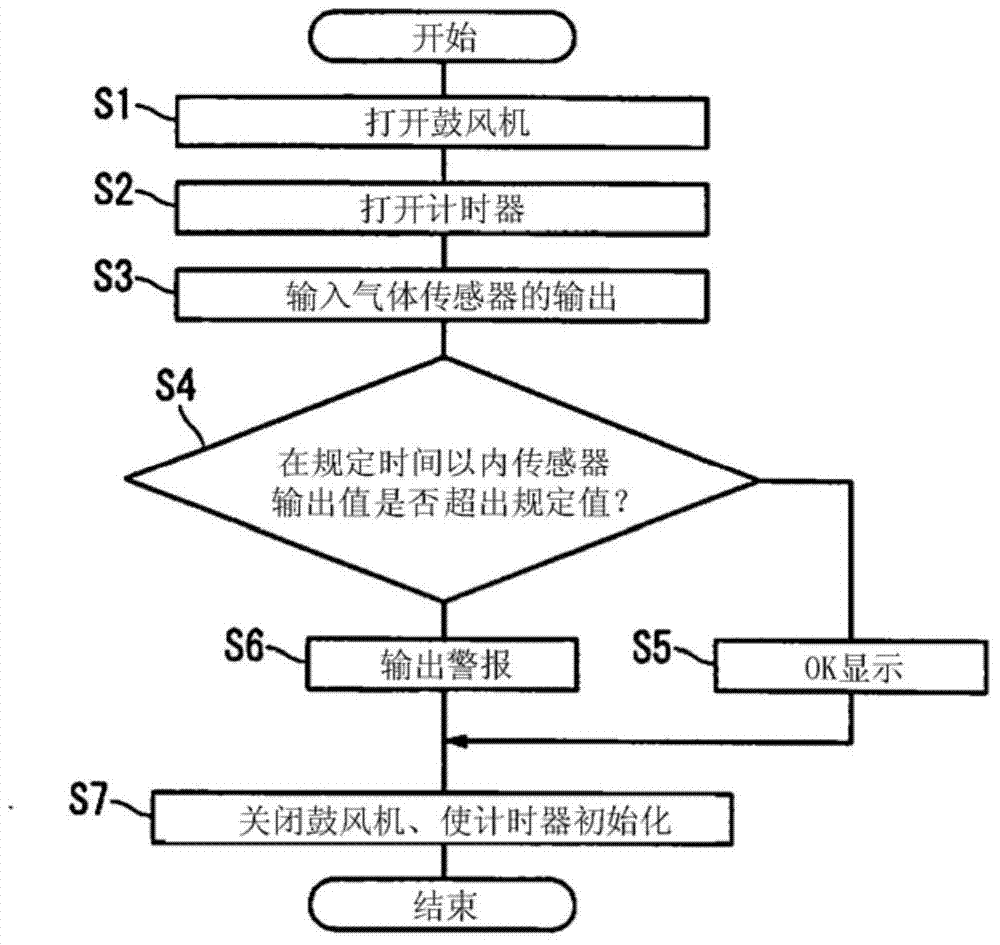 Leak detection method of battery module and the battery module