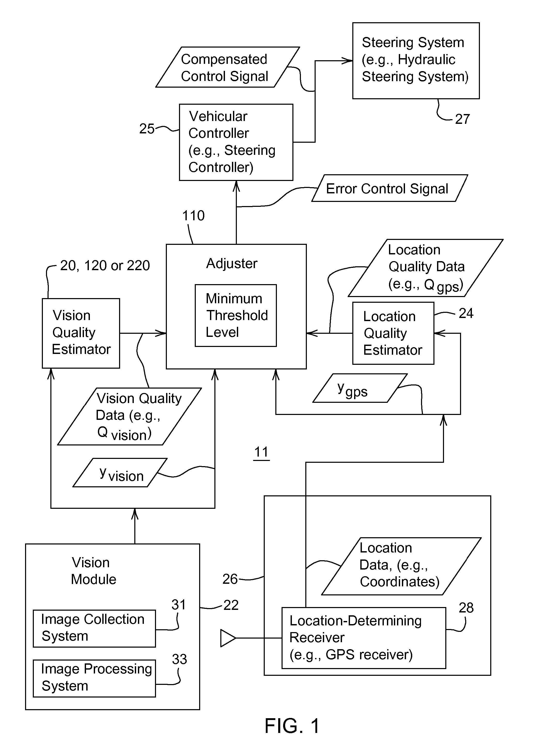 Method and system for guiding a vehicle with vision-based adjustment