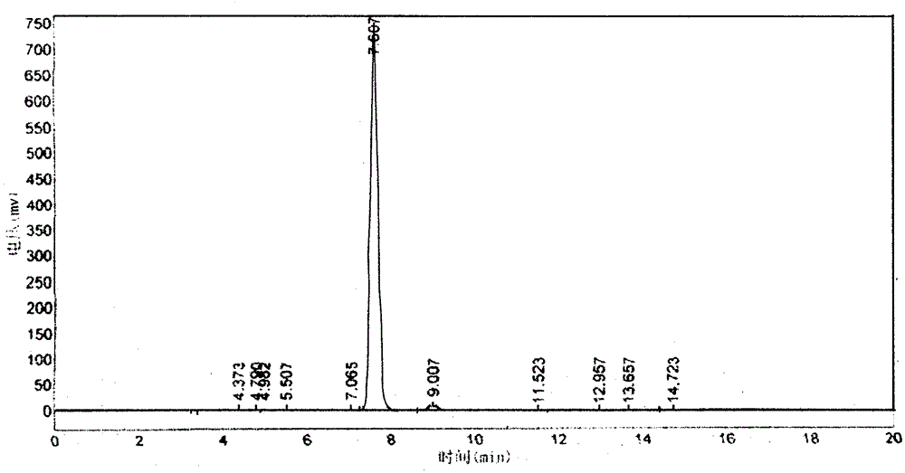 A kind of preparation method of 5α-androstanedione