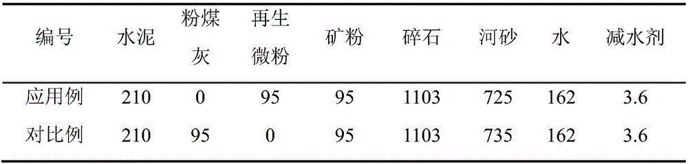 Waste concrete low-temperature heat treatment regenerated active micropowder and preparation method thereof