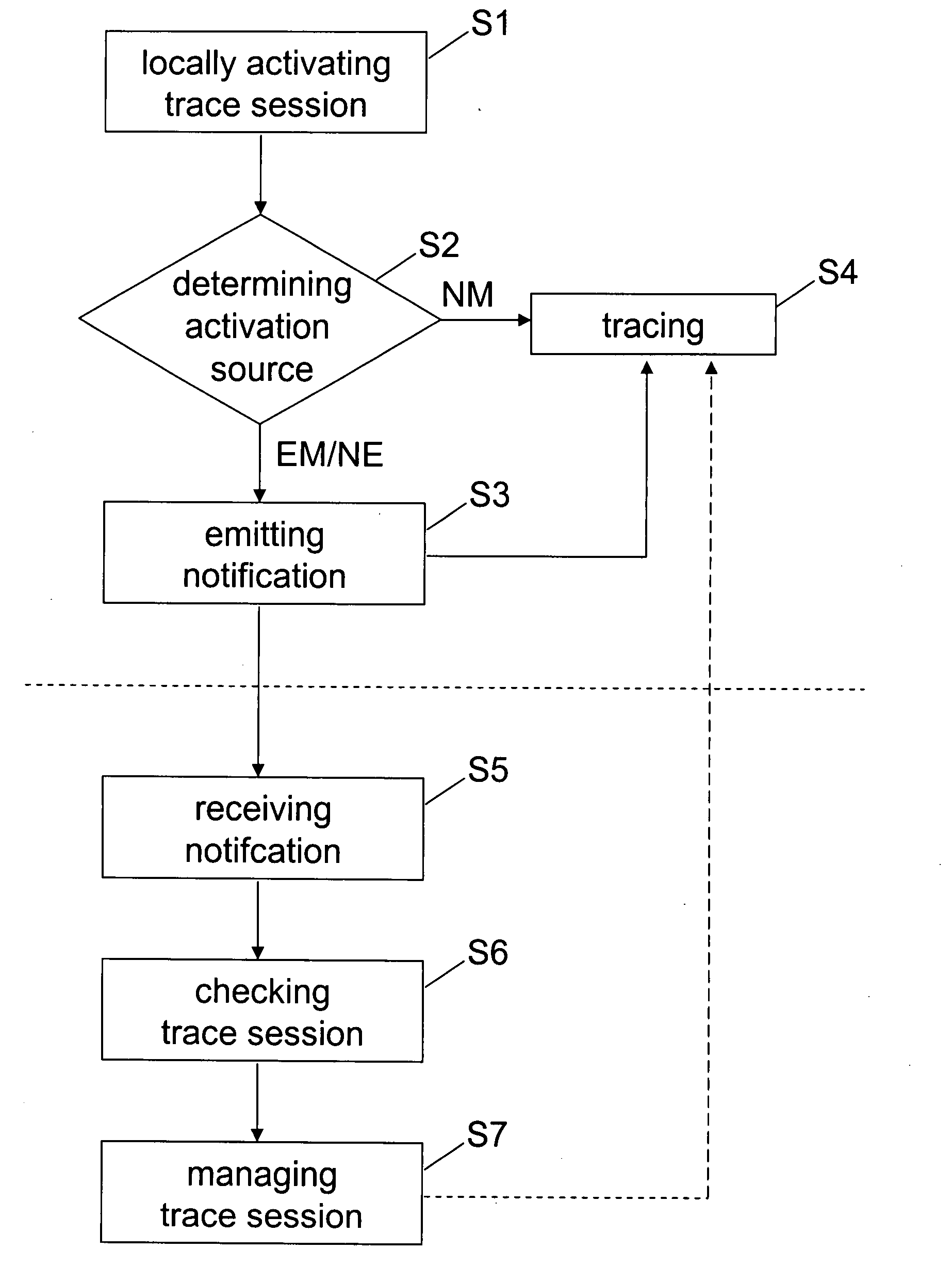 Automated central trace management