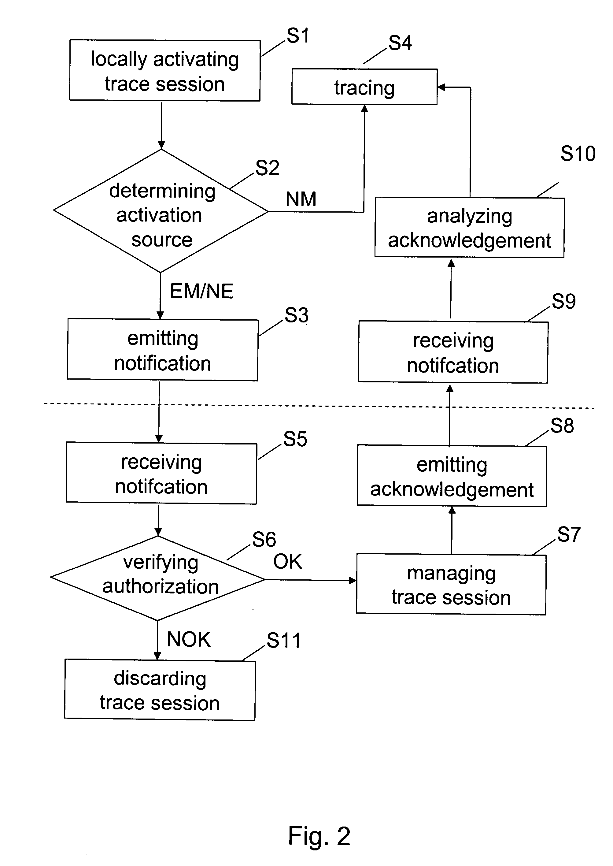 Automated central trace management