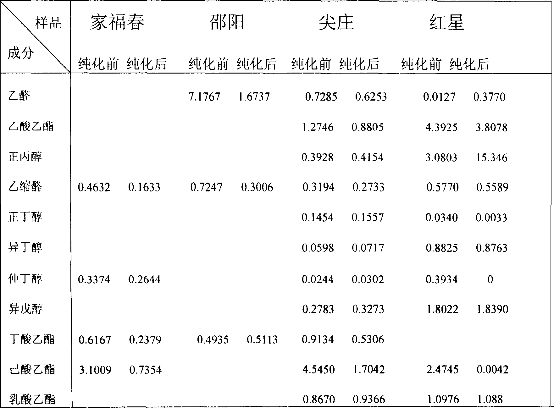 Method for purifying spirit liquor by nano-porcelain small balls