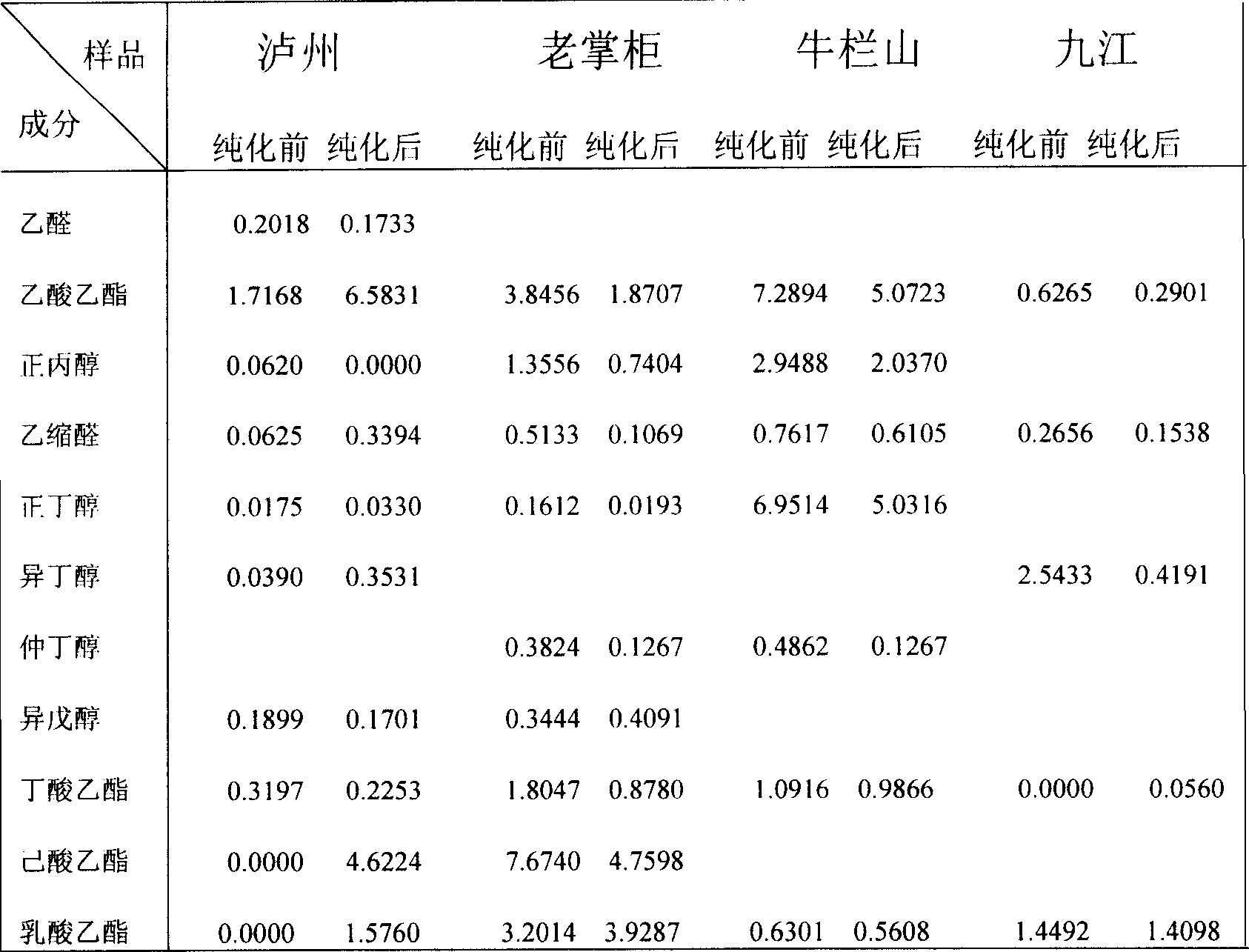 Method for purifying spirit liquor by nano-porcelain small balls