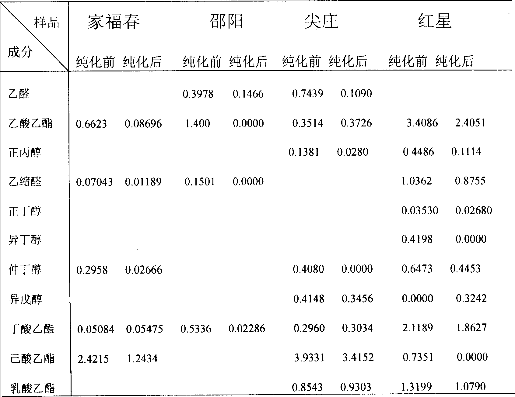 Method for purifying spirit liquor by nano-porcelain small balls