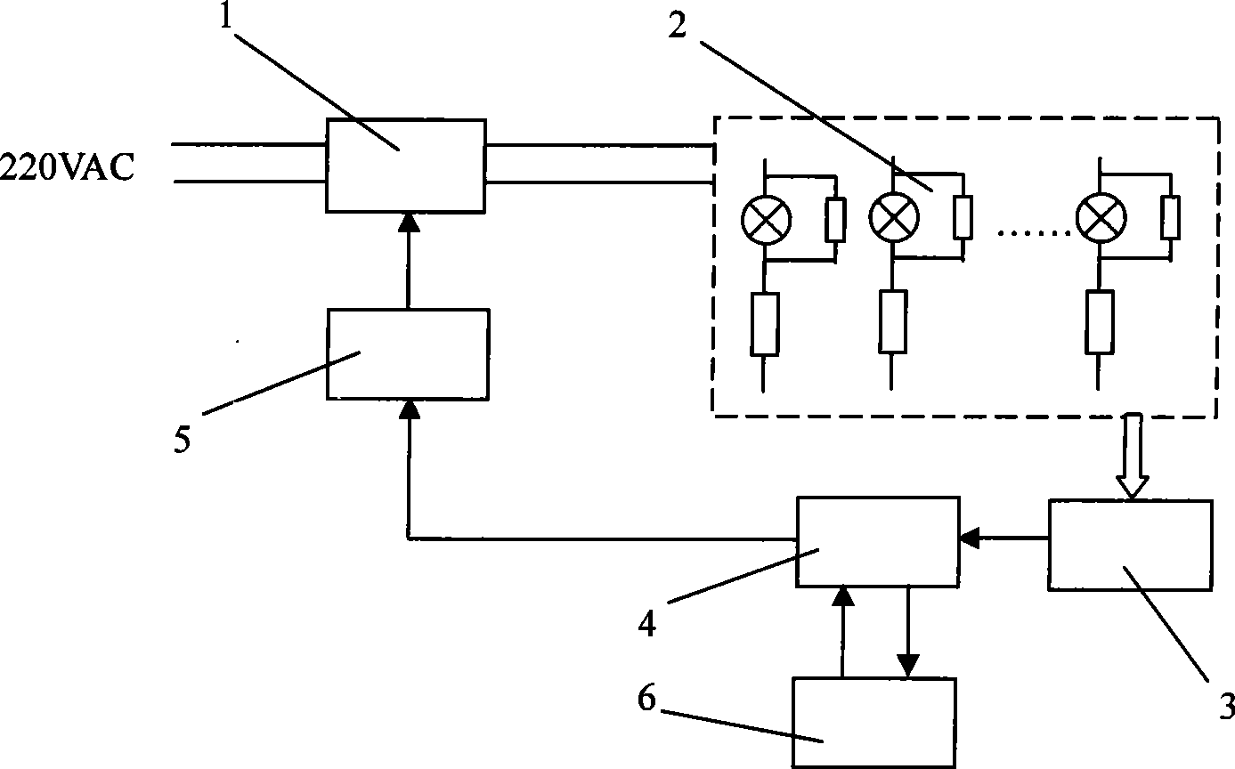 Intelligent electricity-saving optimal control system