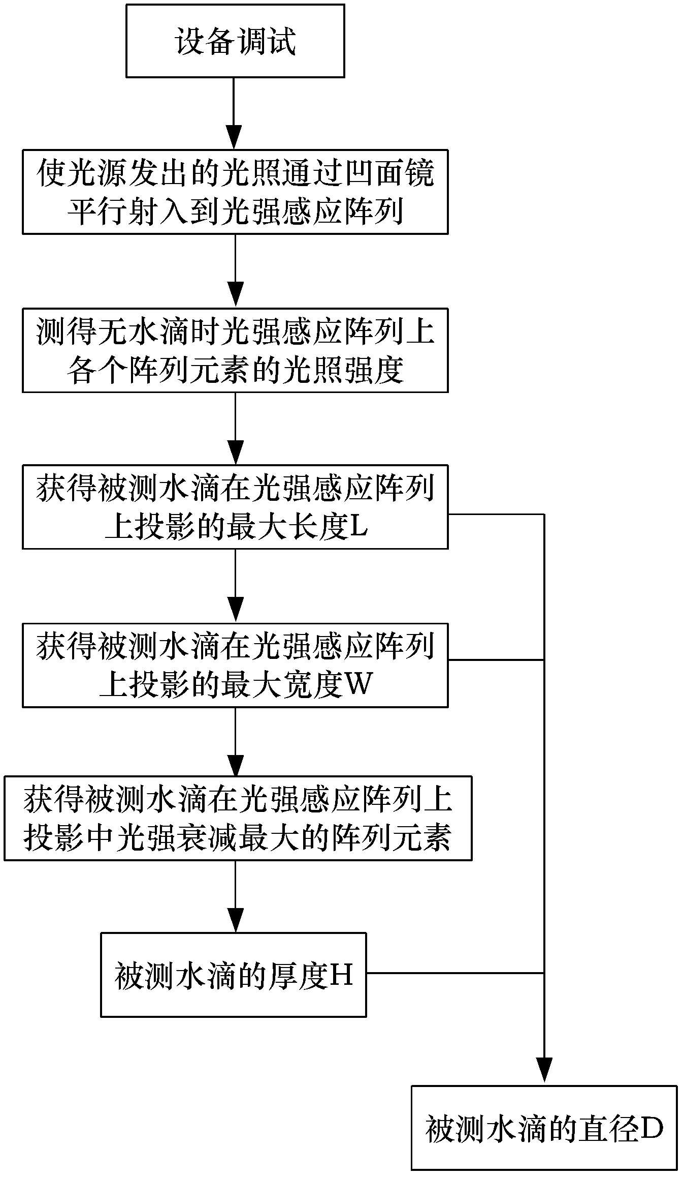 Water drop diameter measuring method