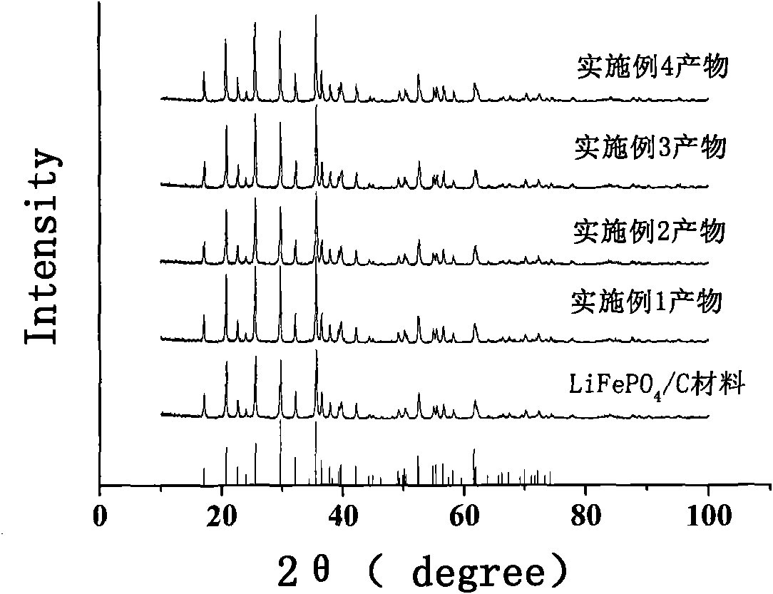 Synthesis method of high-purity fluorine-doped lithium iron phosphate anode material