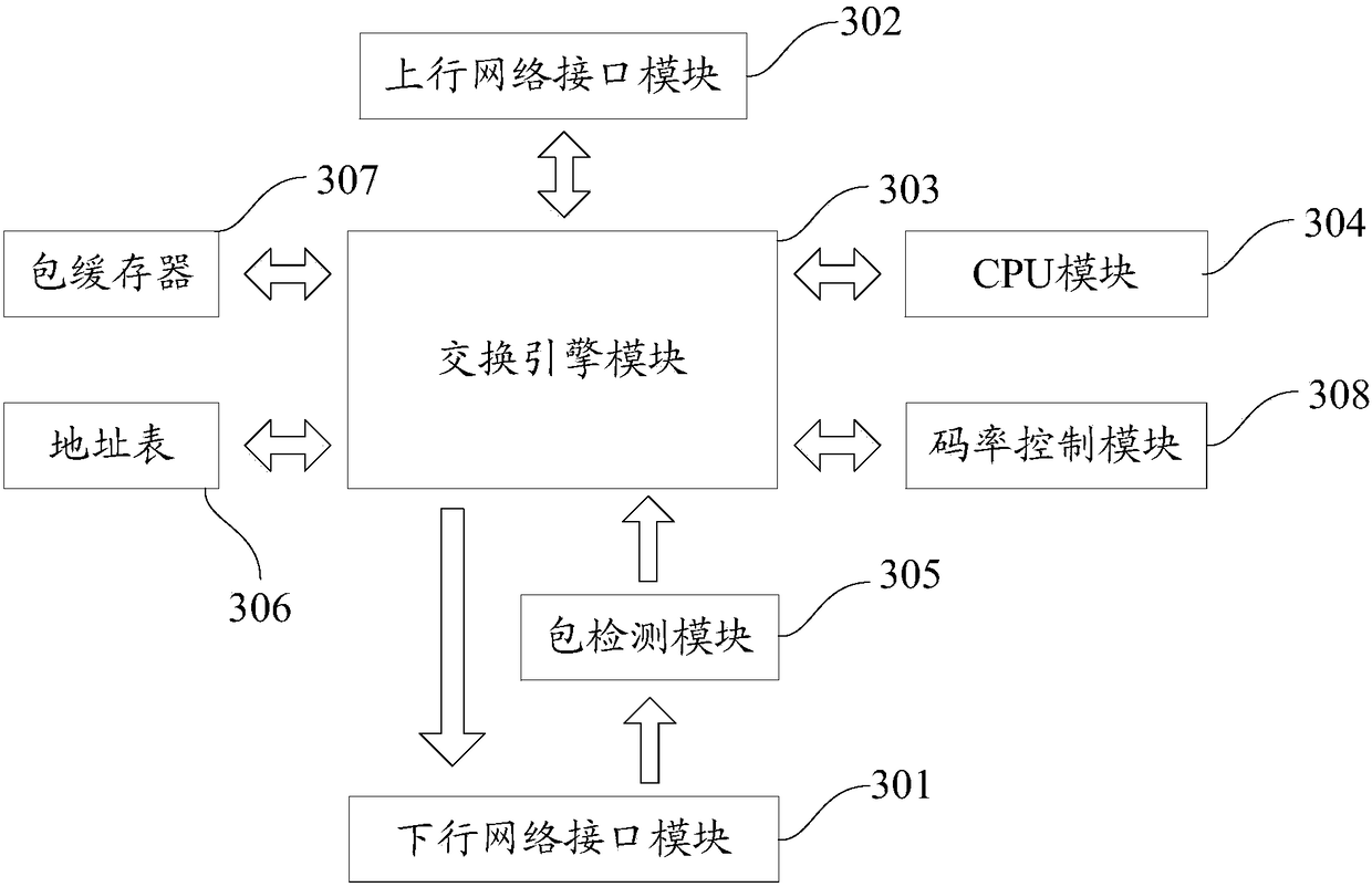 Point location distribution statistic method and server based on vision connection network