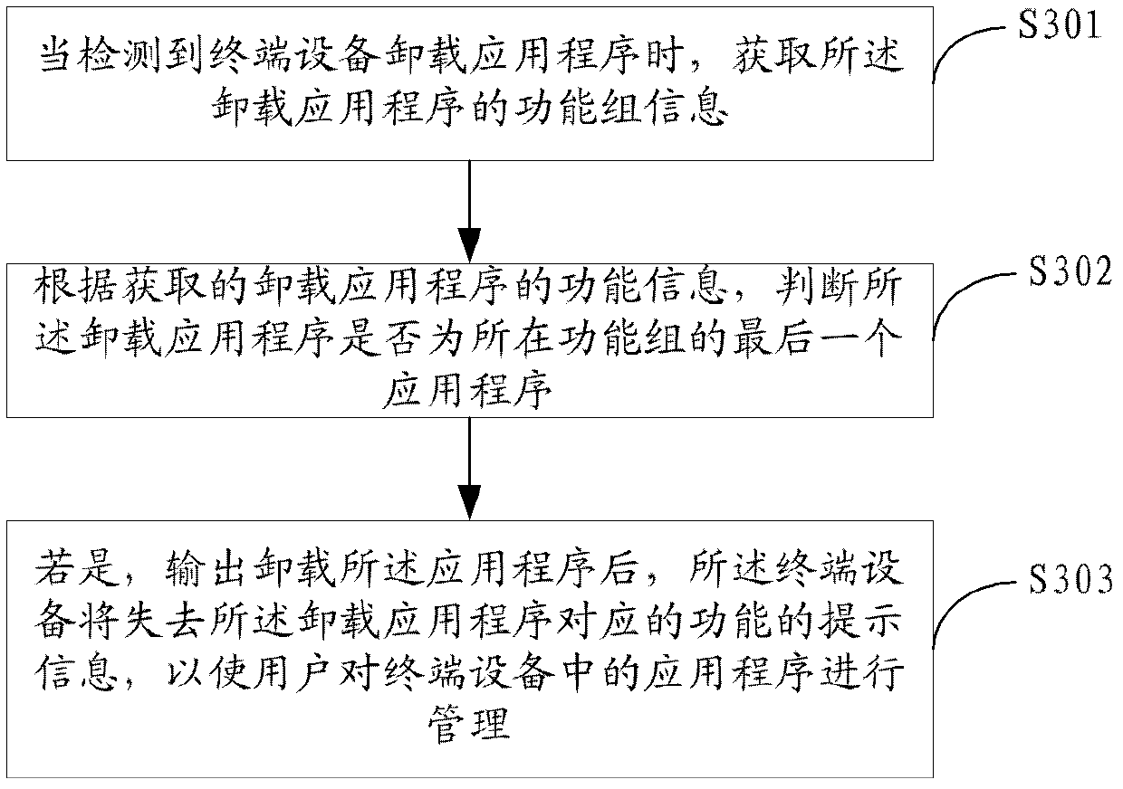 Terminal equipment and application program management method thereof