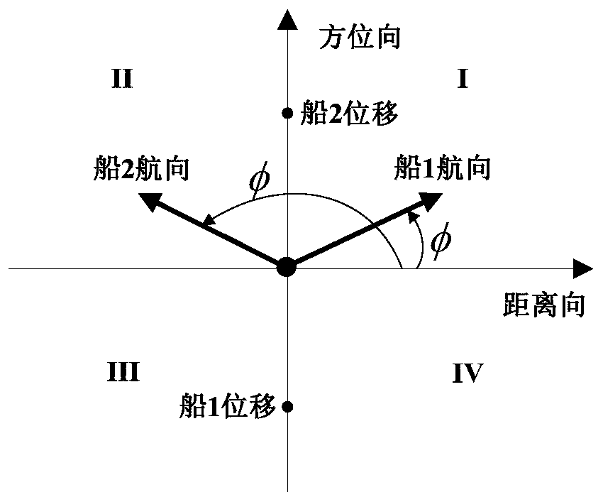 Marine target motion estimation method based on multi-source SAR satellites