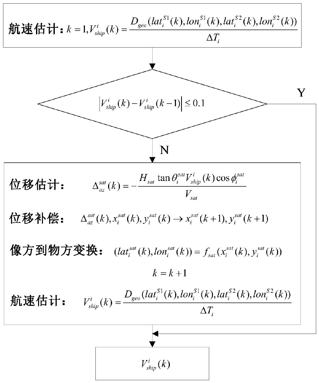 Marine target motion estimation method based on multi-source SAR satellites