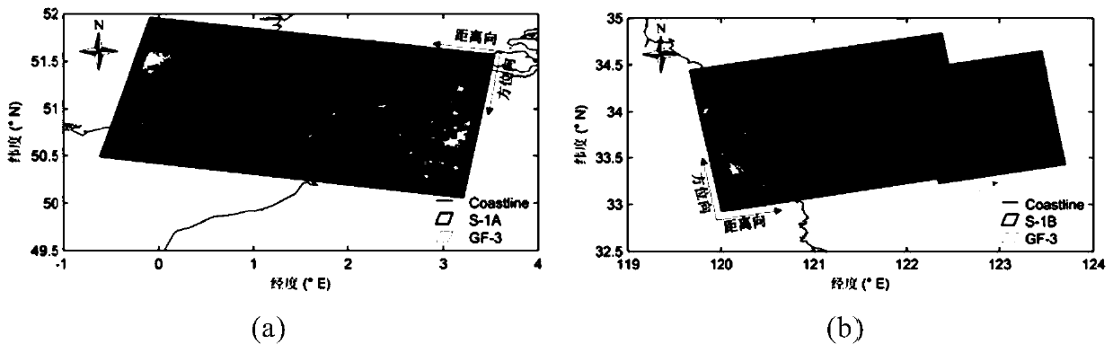 Marine target motion estimation method based on multi-source SAR satellites