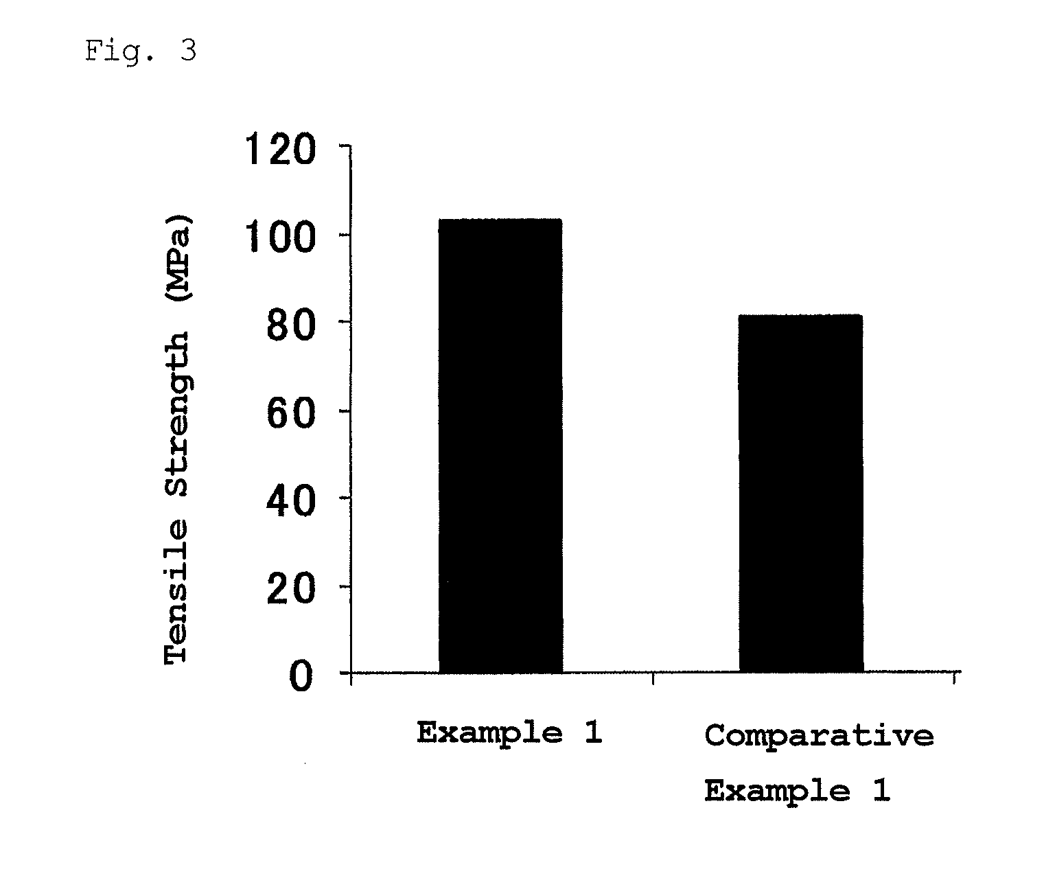 Molding material and manufacturing method therefor