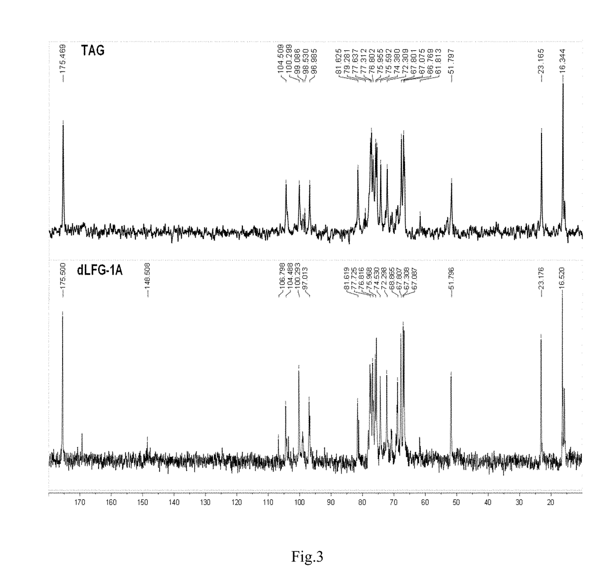 Low molecular weight glycosaminoglycan derivative, pharmaceutical composition thereof, preparation method therefor and use thereof