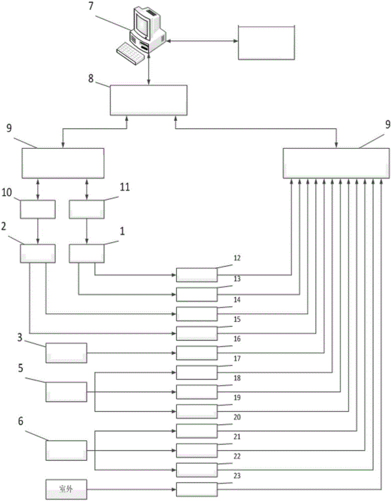 Energy saving control system and energy saving control method used for central air conditioner cooling water system