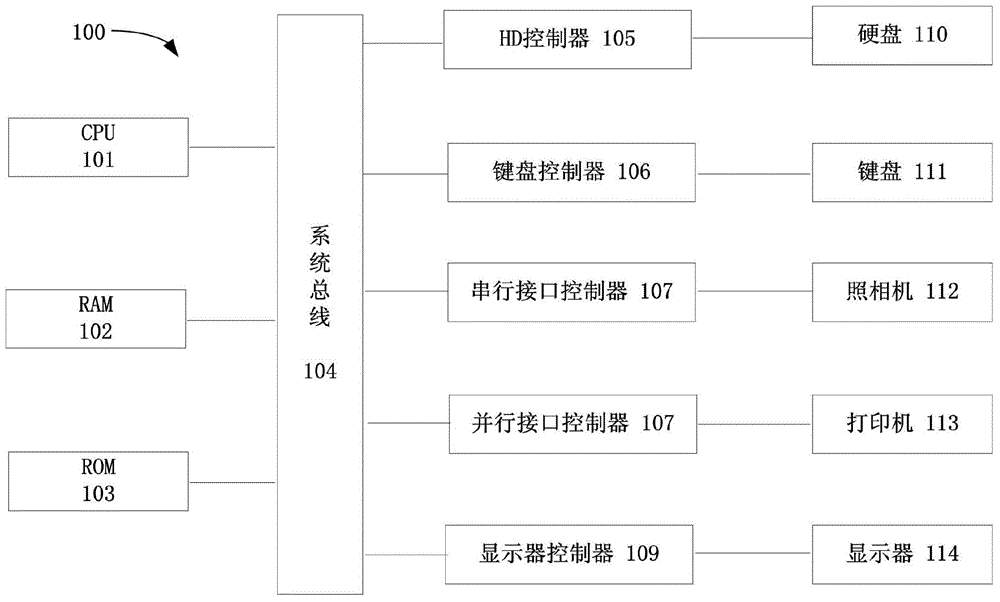 Method for executing online rehabilitation guidance in computer system and rehabilitation guidance system