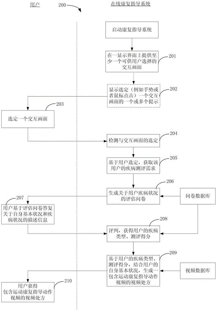 Method for executing online rehabilitation guidance in computer system and rehabilitation guidance system