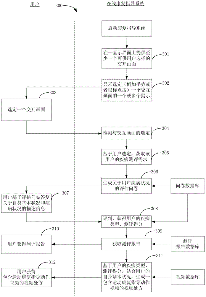 Method for executing online rehabilitation guidance in computer system and rehabilitation guidance system