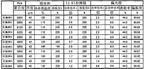 Method for producing polarizing film