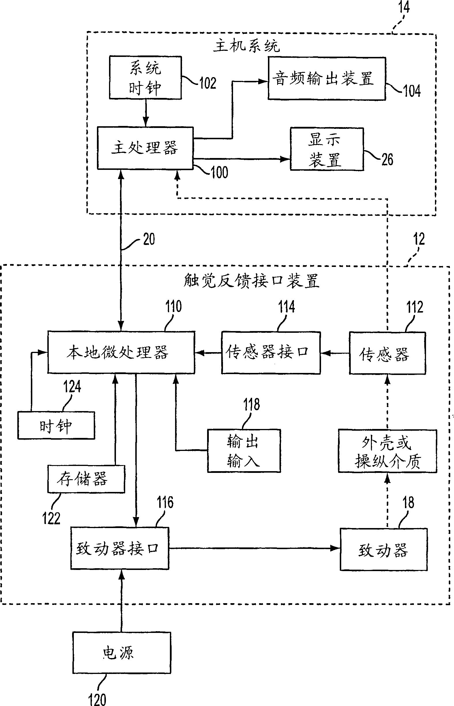 Haptic devices using electroactive polymers