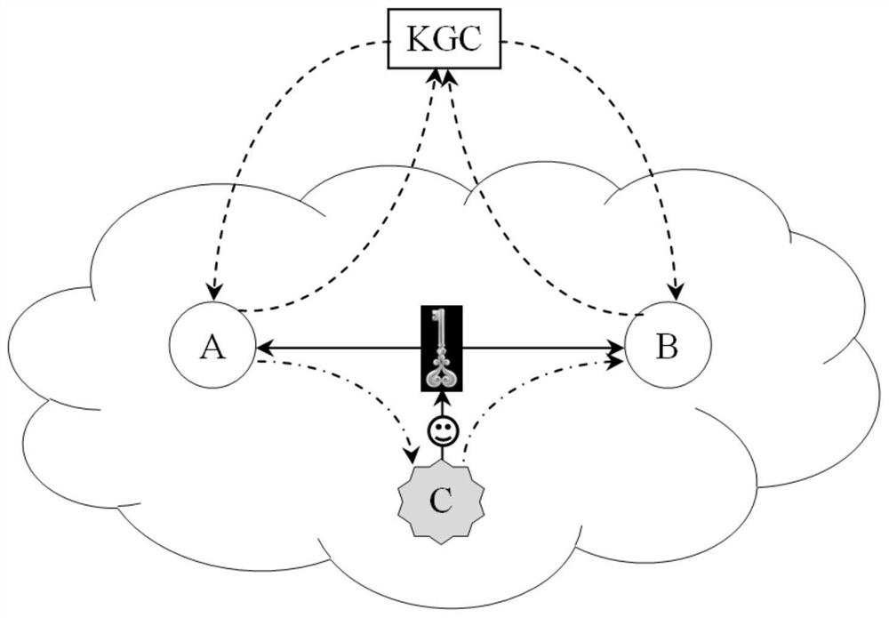 Efficient certificateless authenticated key agreement method and system without bilinear pairing operation