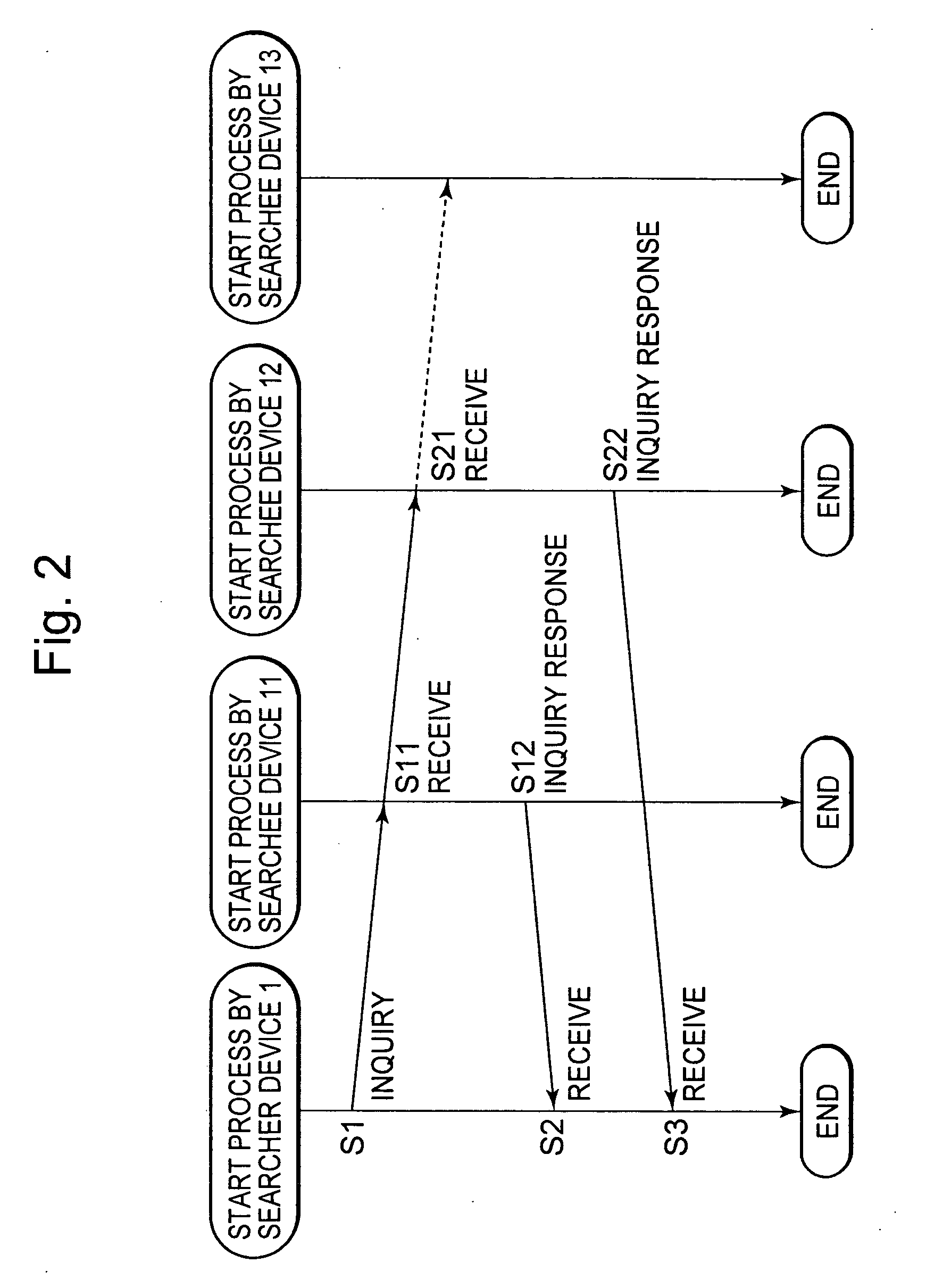 Communications device and method, recording medium, and program