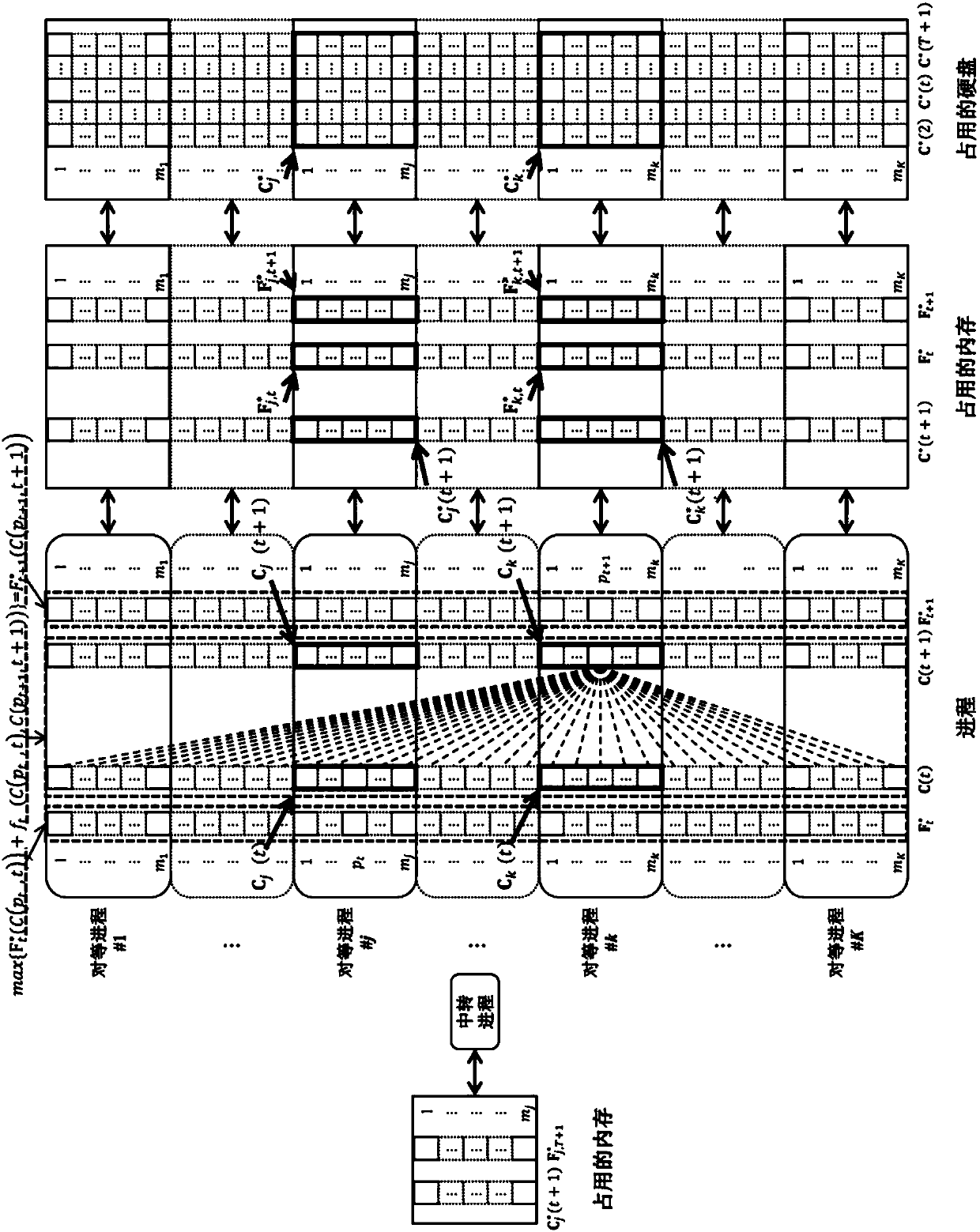 Reservoir group scheduling parallel dynamic planning method considering computing resource economy and feasibility