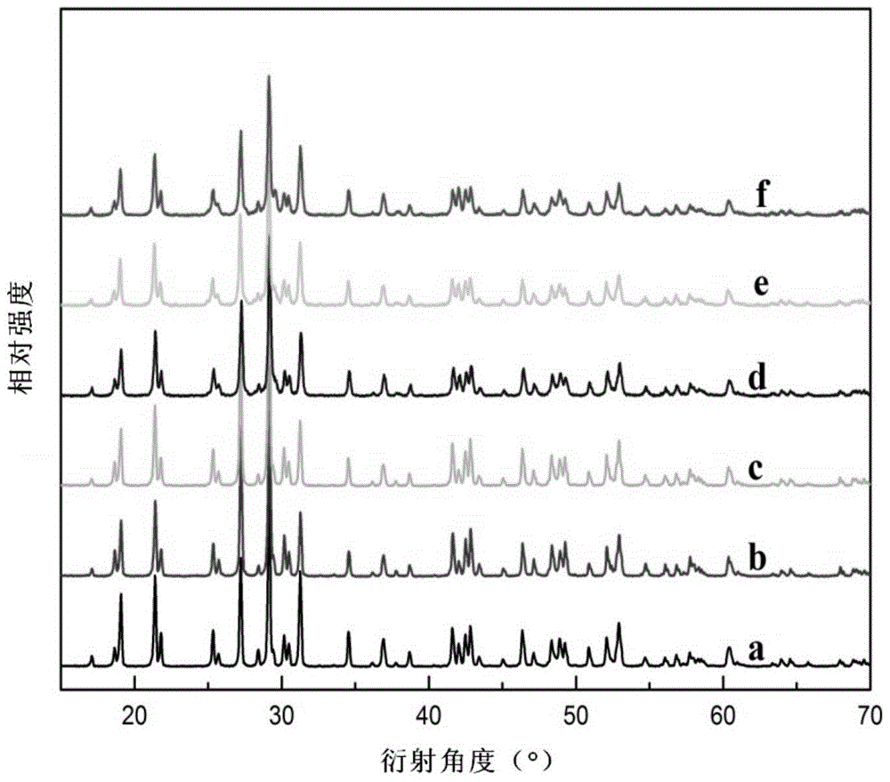 A nanorod-shaped non-metal doped bipo  <sub>4</sub> Photocatalyst and its preparation method and application