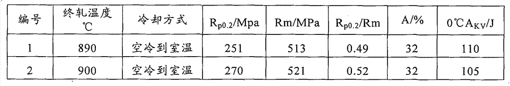 Fire-resistant and earthquake-resistant steel for construction and production method thereof