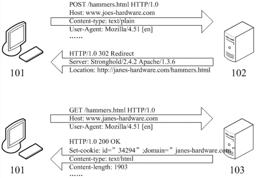 Login information synchronization method, synchronized network servers and synchronizing network servers